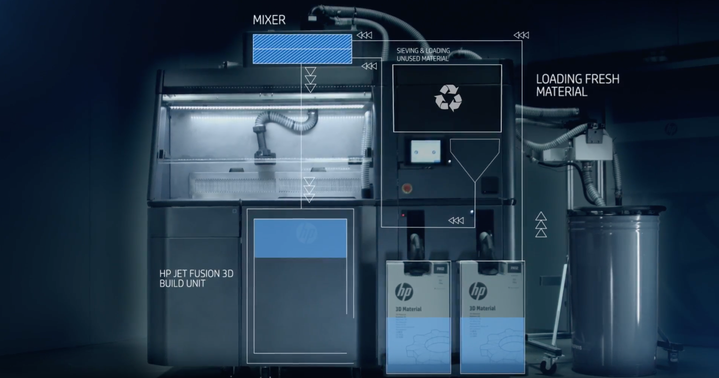 HP 3D Printing System Different Materials