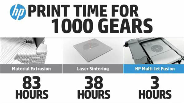 hp expects launch multi jet fusion technology 2016 6